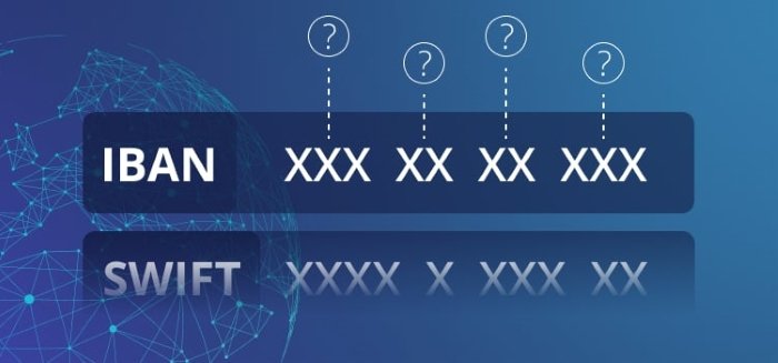 Codes of Saudi banks in IBAN